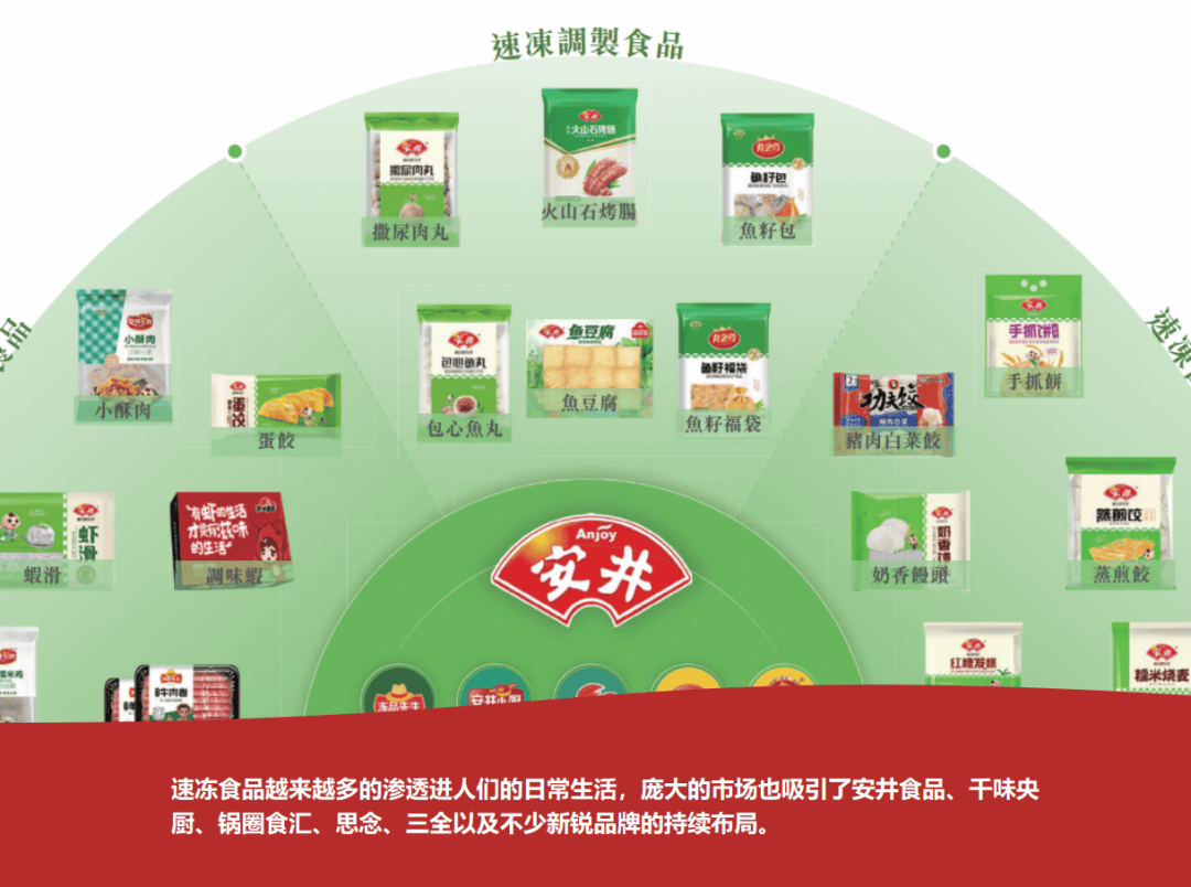 助力看安井食品的国际化机遇麻将胡了2试玩模拟器资本(图4)